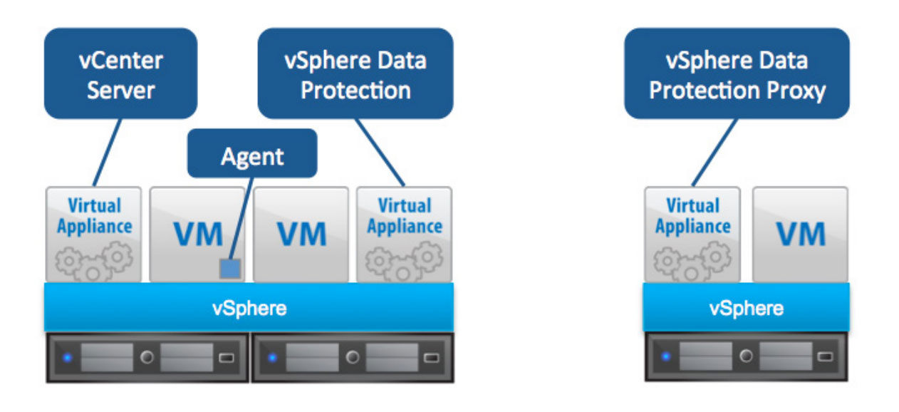 vSphere-Data-Protection-6